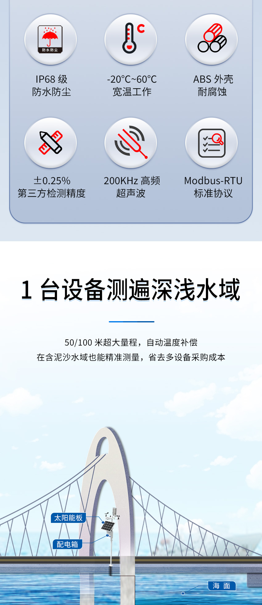 M50水下避障傳感器（ABS外殼，帶航空插頭)_02.jpg