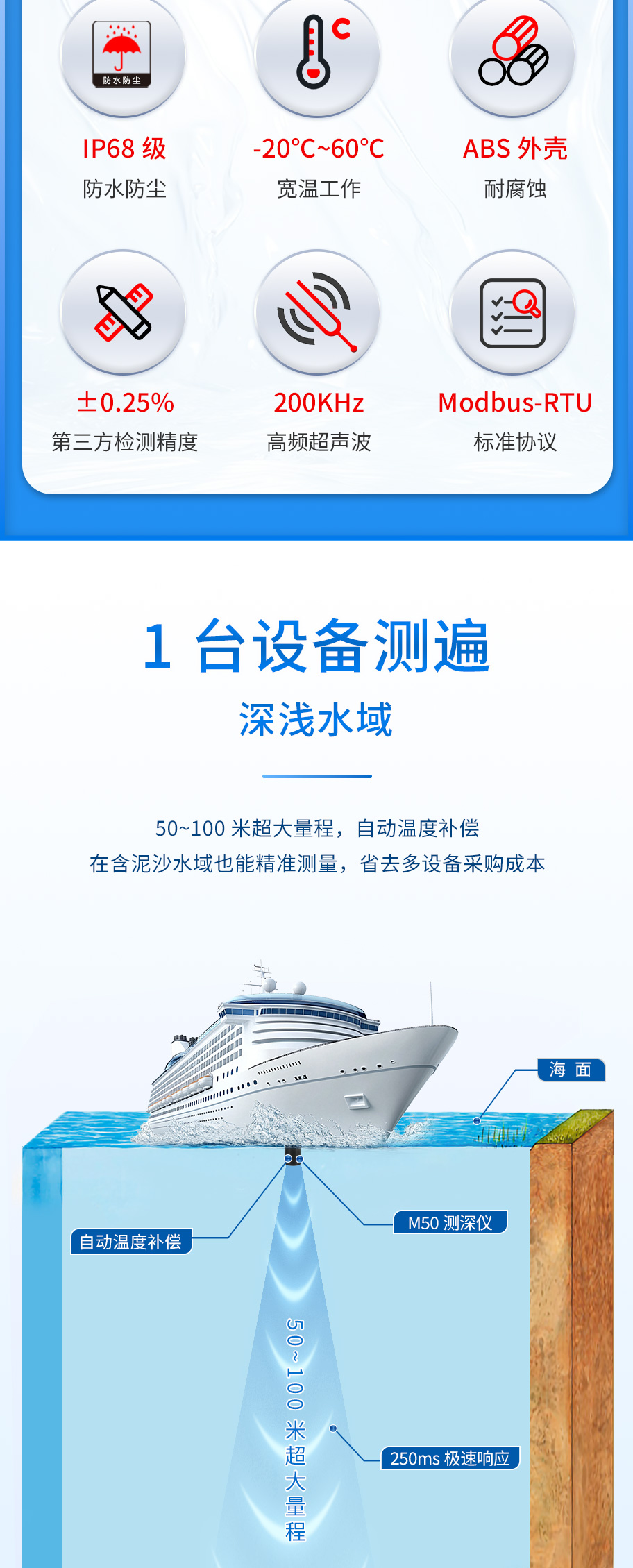 M50測深儀（ABS外殼，帶航空插頭)_02.jpg