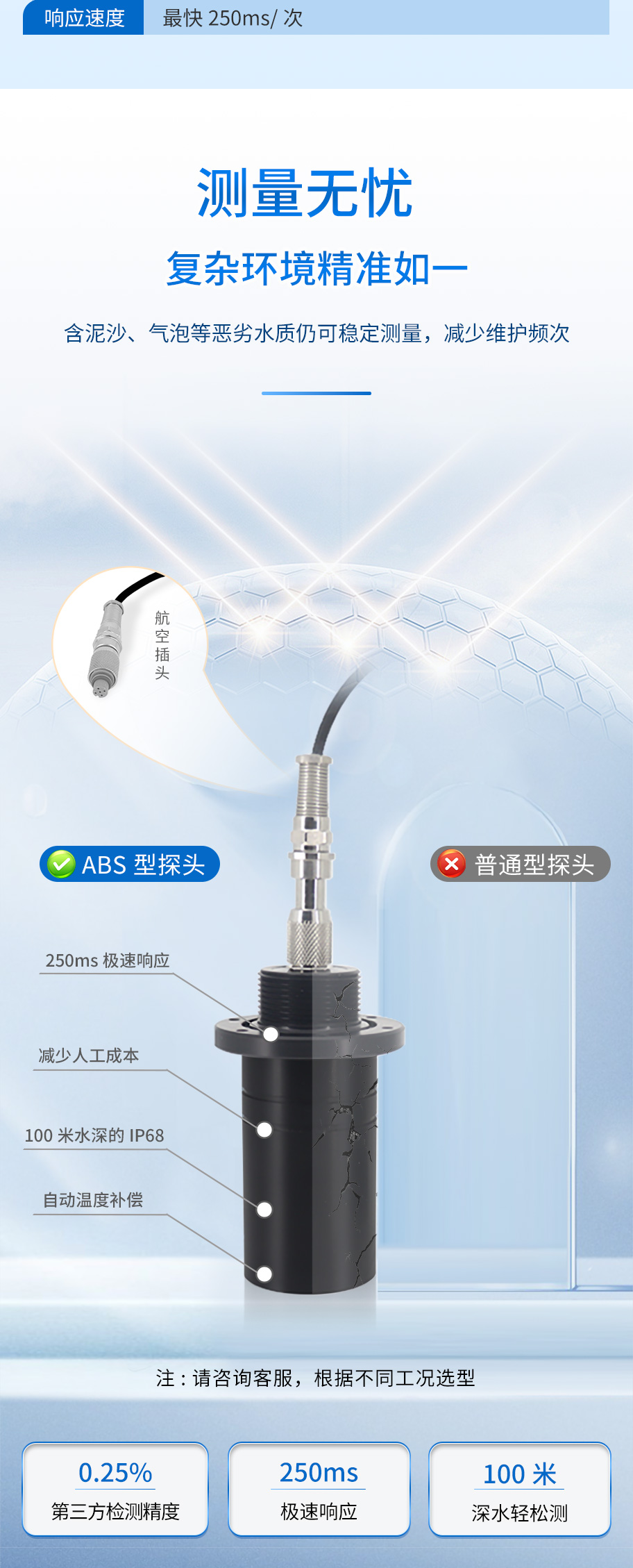M50測深儀（ABS外殼，帶航空插頭)_04.jpg
