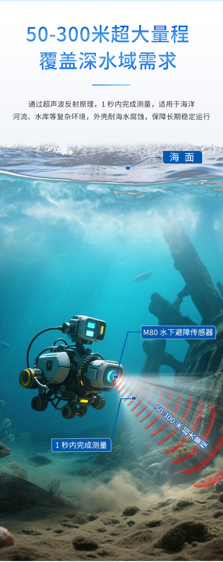 M80水下避障傳感器（ABS外殼，帶航空插頭)_02.jpg