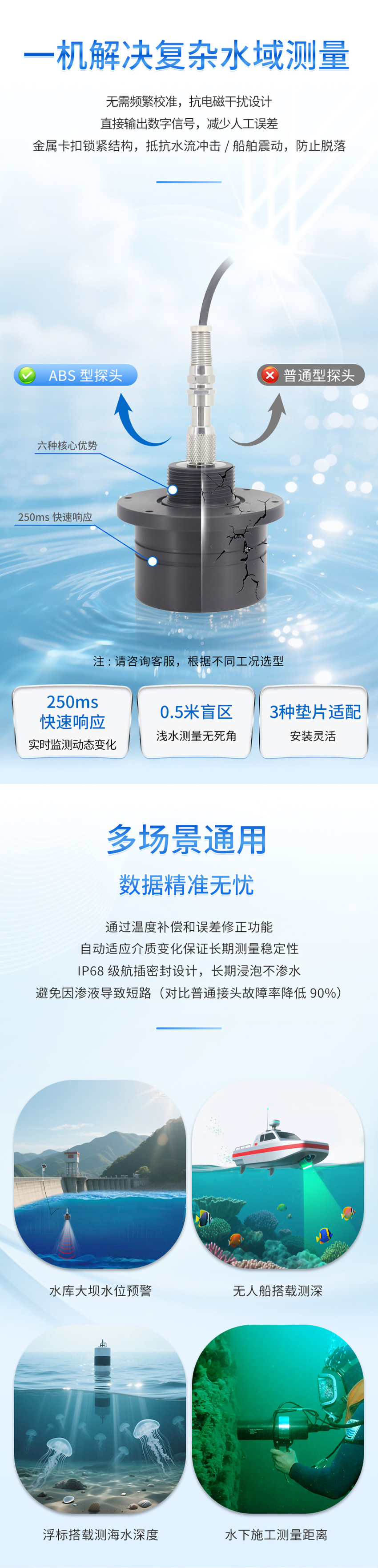 M80水下避障傳感器（ABS外殼，帶航空插頭)_04.jpg
