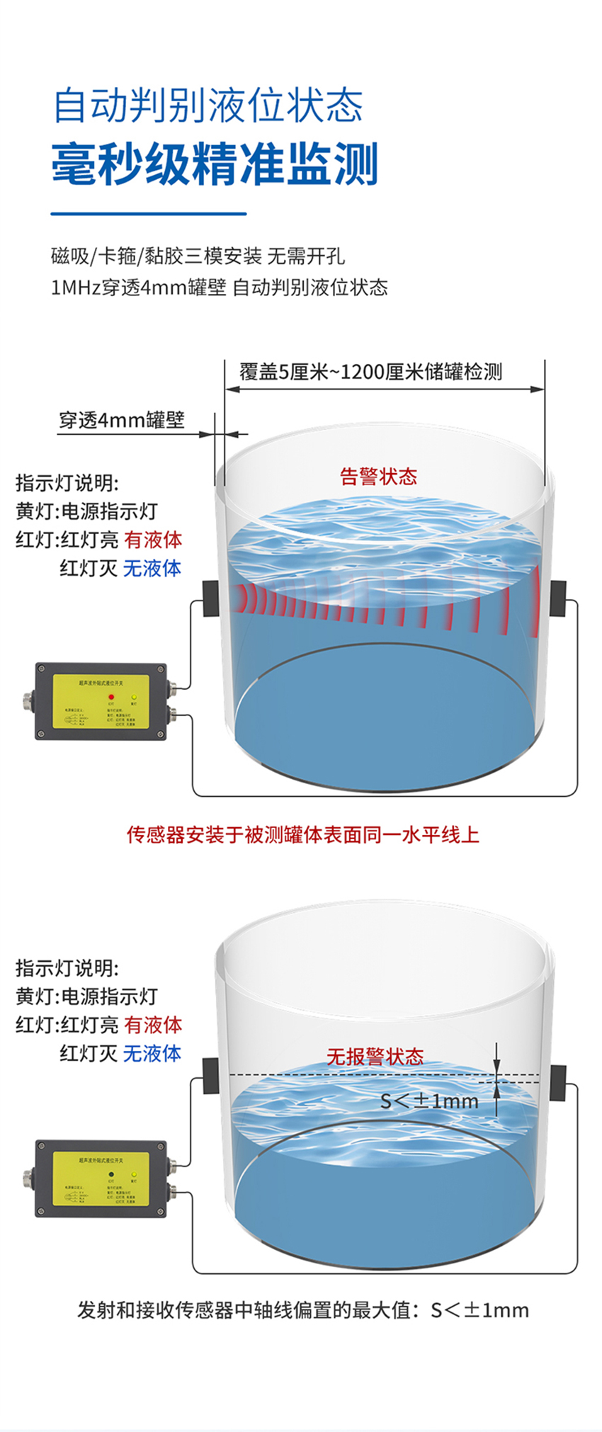 超聲波單路外貼式液位開關(guān)（新款）.716詳情頁(yè)_02.jpg