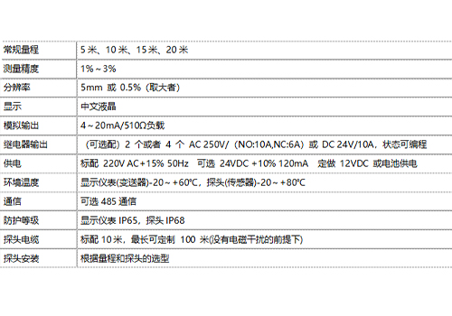 超聲波泥位計